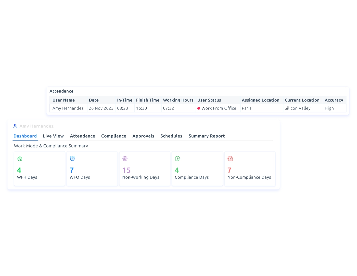 Detailed Workforce Reports dashboard